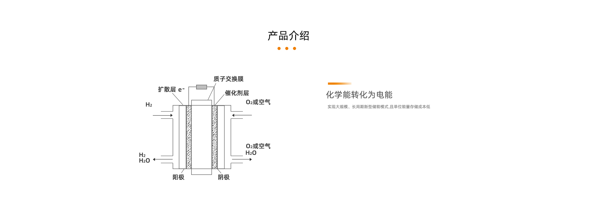 車(chē)載燃料電池產(chǎn)品詳情頁(yè)_03.jpg