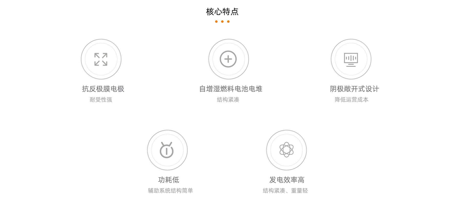 120kw車(chē)載燃料電池產(chǎn)品詳情頁(yè)_06.jpg
